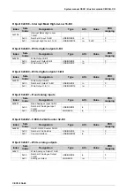 Preview for 496 page of Festo CECX-X-C1 Series Manual