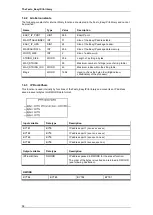 Preview for 528 page of Festo CECX-X-C1 Series Manual