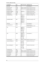 Preview for 562 page of Festo CECX-X-C1 Series Manual