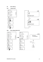 Preview for 17 page of Festo CESA-GW-AS-CO Installation And Operation Manual