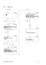 Preview for 18 page of Festo CESA-GW-AS-CO Installation And Operation Manual