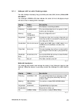 Preview for 25 page of Festo CESA-GW-AS-CO Installation And Operation Manual