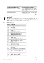 Preview for 56 page of Festo CESA-GW-AS-CO Installation And Operation Manual