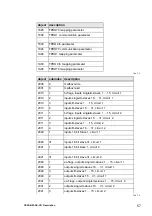 Preview for 57 page of Festo CESA-GW-AS-CO Installation And Operation Manual