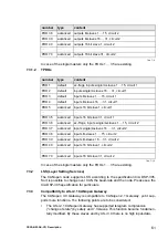 Preview for 61 page of Festo CESA-GW-AS-CO Installation And Operation Manual