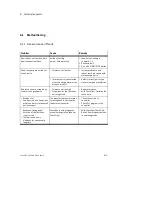 Preview for 105 page of Festo Checkbox Compact CHB-C-C Manual