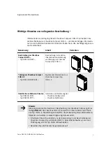 Предварительный просмотр 3 страницы Festo Checkbox Compact CHB-C-F Supplementary Information