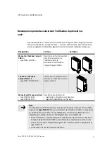 Предварительный просмотр 33 страницы Festo Checkbox Compact CHB-C-F Supplementary Information