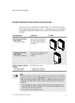 Предварительный просмотр 43 страницы Festo Checkbox Compact CHB-C-F Supplementary Information