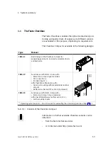 Preview for 21 page of Festo Checkbox Compact CHB-C-X Manual