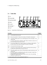 Preview for 37 page of Festo Checkbox Compact CHB-C-X Manual