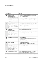 Preview for 118 page of Festo Checkbox Compact CHB-C-X Manual