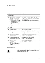 Preview for 119 page of Festo Checkbox Compact CHB-C-X Manual