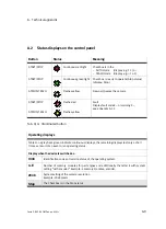 Preview for 121 page of Festo Checkbox Compact CHB-C-X Manual