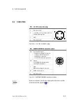 Preview for 129 page of Festo Checkbox Compact CHB-C-X Manual