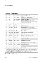 Preview for 132 page of Festo Checkbox Compact CHB-C-X Manual