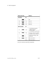 Preview for 133 page of Festo Checkbox Compact CHB-C-X Manual