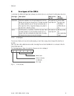 Preview for 11 page of Festo CMGA-E1 Installation Manual