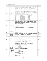 Предварительный просмотр 24 страницы Festo CMMB-AS-0x Mounting And Installation Manual