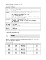 Предварительный просмотр 41 страницы Festo CMMB-AS-0x Mounting And Installation Manual