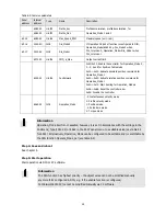 Предварительный просмотр 51 страницы Festo CMMB-AS-0x Mounting And Installation Manual