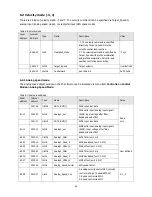 Предварительный просмотр 52 страницы Festo CMMB-AS-0x Mounting And Installation Manual