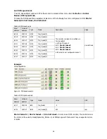 Предварительный просмотр 54 страницы Festo CMMB-AS-0x Mounting And Installation Manual