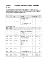 Предварительный просмотр 81 страницы Festo CMMB-AS-0x Mounting And Installation Manual