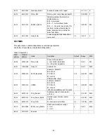 Предварительный просмотр 88 страницы Festo CMMB-AS-0x Mounting And Installation Manual