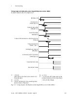 Preview for 101 page of Festo CMMD-AS series Description