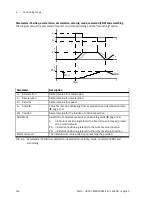 Preview for 126 page of Festo CMMD-AS series Description