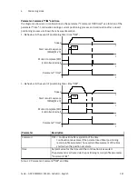 Preview for 147 page of Festo CMMD-AS series Description