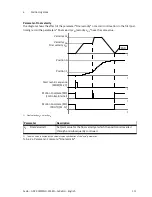 Preview for 151 page of Festo CMMD-AS series Description