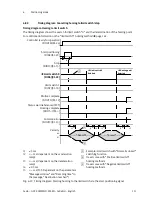 Preview for 157 page of Festo CMMD-AS series Description