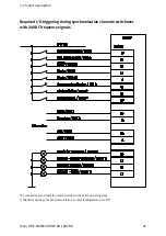 Предварительный просмотр 31 страницы Festo CMMD-AS series Installation Manual