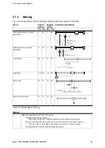 Предварительный просмотр 53 страницы Festo CMMD-AS series Installation Manual