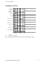 Предварительный просмотр 55 страницы Festo CMMD-AS series Installation Manual