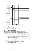 Предварительный просмотр 57 страницы Festo CMMD-AS series Installation Manual