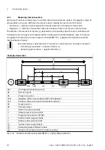 Предварительный просмотр 30 страницы Festo CMMO-ST-C5-1-DION Original Instructions Manual