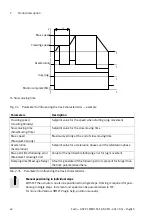 Предварительный просмотр 42 страницы Festo CMMO-ST-C5-1-DION Original Instructions Manual