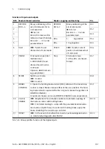 Preview for 107 page of Festo CMMO-ST-C5-1-DION Original Instructions Manual