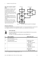 Предварительный просмотр 31 страницы Festo CMMO-ST-C5-1-LKP Original Instructions Manual