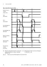 Предварительный просмотр 60 страницы Festo CMMO-ST-C5-1-LKP Original Instructions Manual