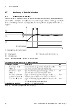 Предварительный просмотр 70 страницы Festo CMMO-ST-C5-1-LKP Original Instructions Manual