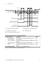 Предварительный просмотр 73 страницы Festo CMMO-ST-C5-1-LKP Original Instructions Manual