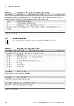 Предварительный просмотр 102 страницы Festo CMMO-ST-C5-1-LKP Original Instructions Manual