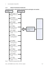 Предварительный просмотр 157 страницы Festo CMMO-ST-C5-1-LKP Original Instructions Manual