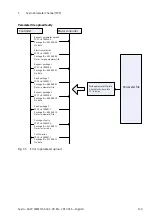 Предварительный просмотр 159 страницы Festo CMMO-ST-C5-1-LKP Original Instructions Manual