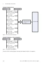 Предварительный просмотр 160 страницы Festo CMMO-ST-C5-1-LKP Original Instructions Manual