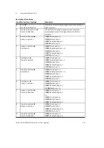 Preview for 119 page of Festo CMMO-ST Manual